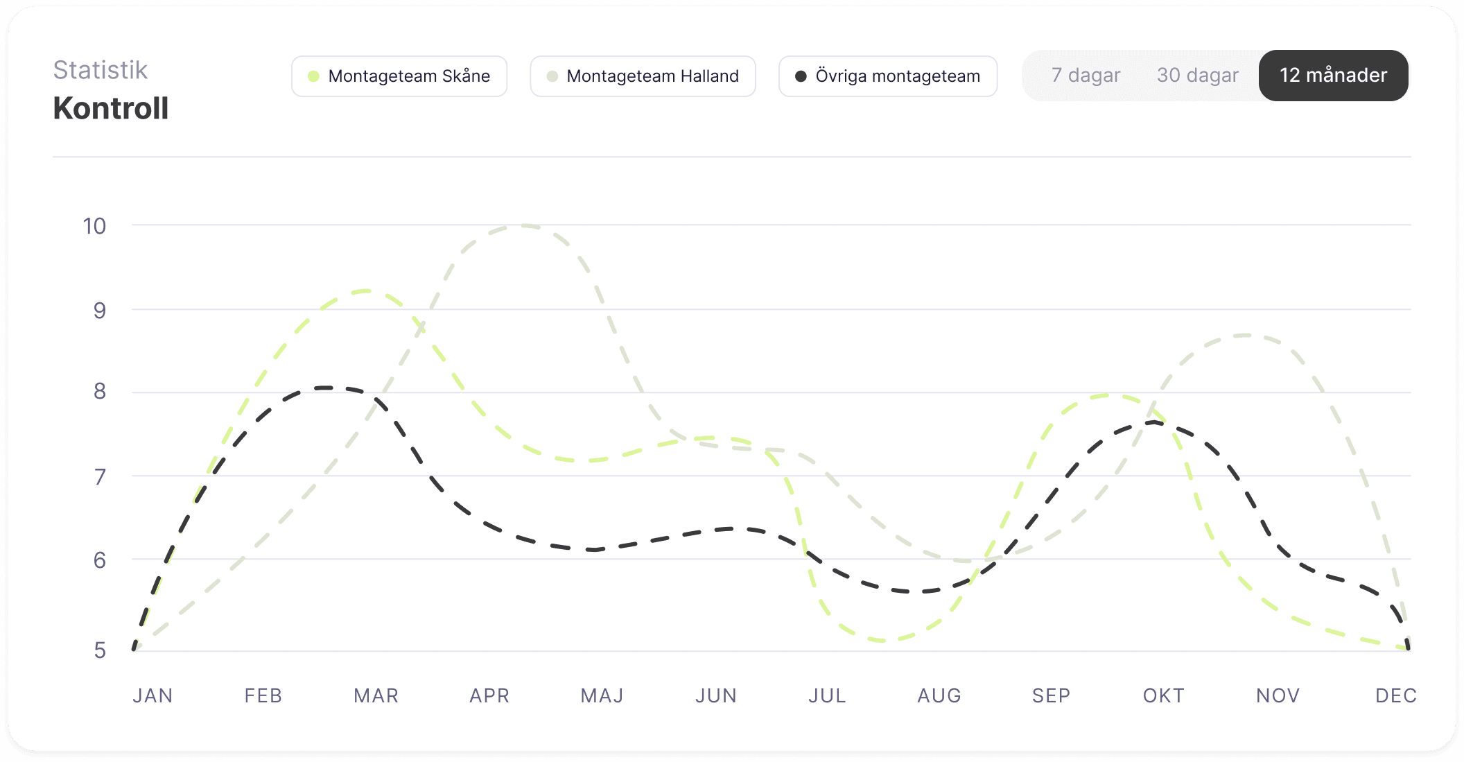 Håll koll på er montagekvalitet